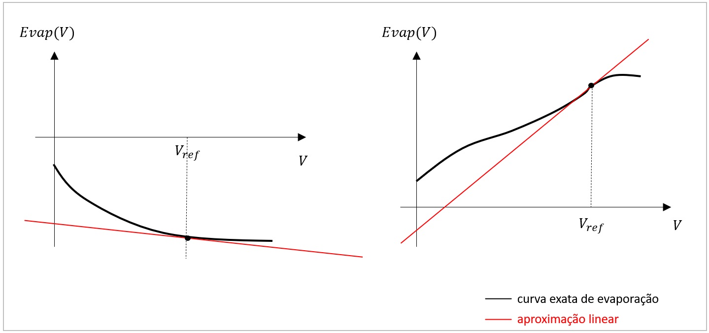 ../_images/valores-negativos-evaporacao.jpg