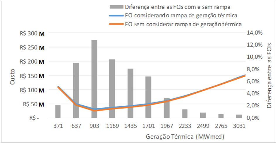 ../_images/acoplamento-decomp-horario-fci.png