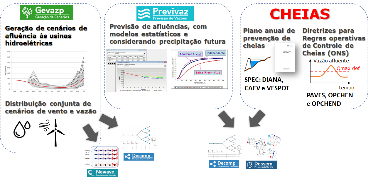 ../_images/PlanejamentoOperacao-GEVAZP-PREVIVAZ-CHEIAS.png