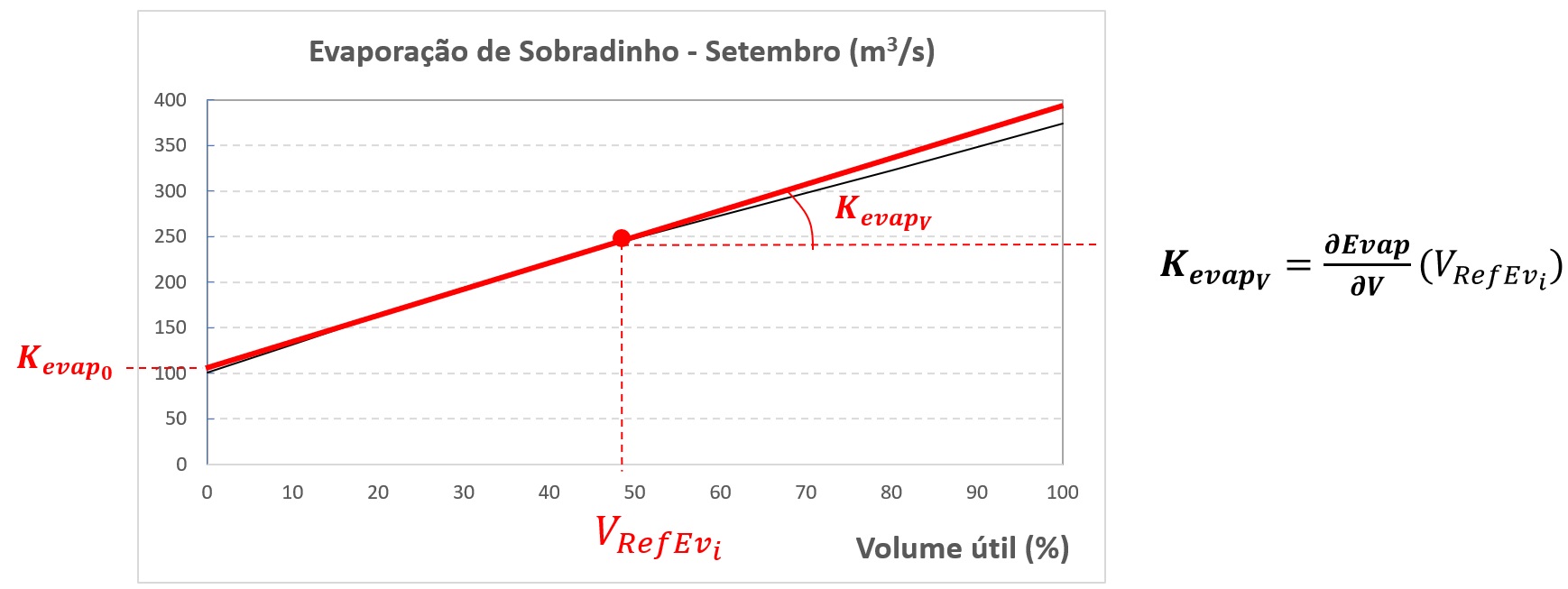 ../../_images/aproximacao_linear_evaporacao_grafico.jpg