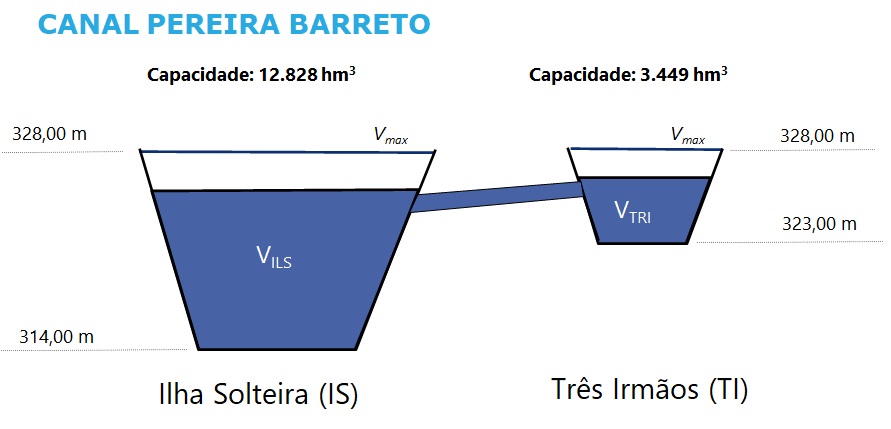 ../../_images/canal_pereira_barreto.jpg