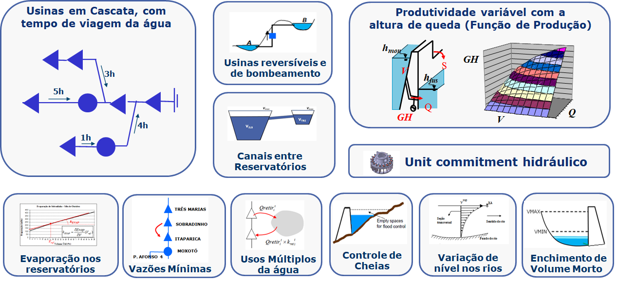 ../_images/representacao-usinas-hidreletricas.png