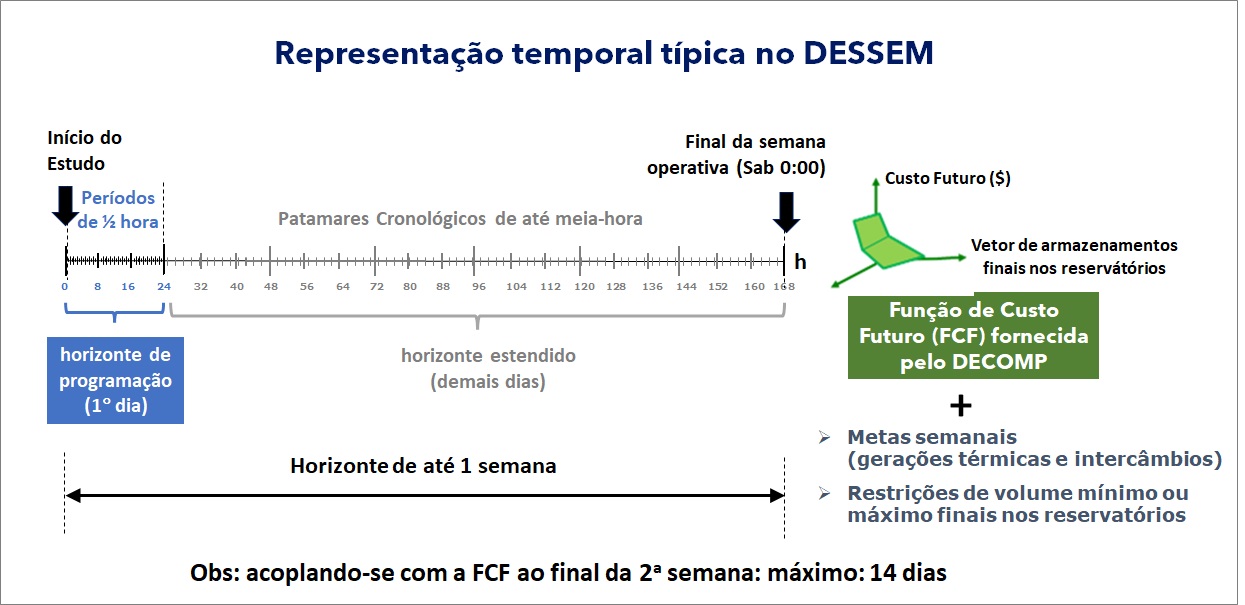../_images/representacao_temporal_dessem.jpg