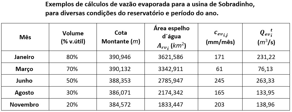 ../../_images/tabela_evaporacao_sobradinho.jpg