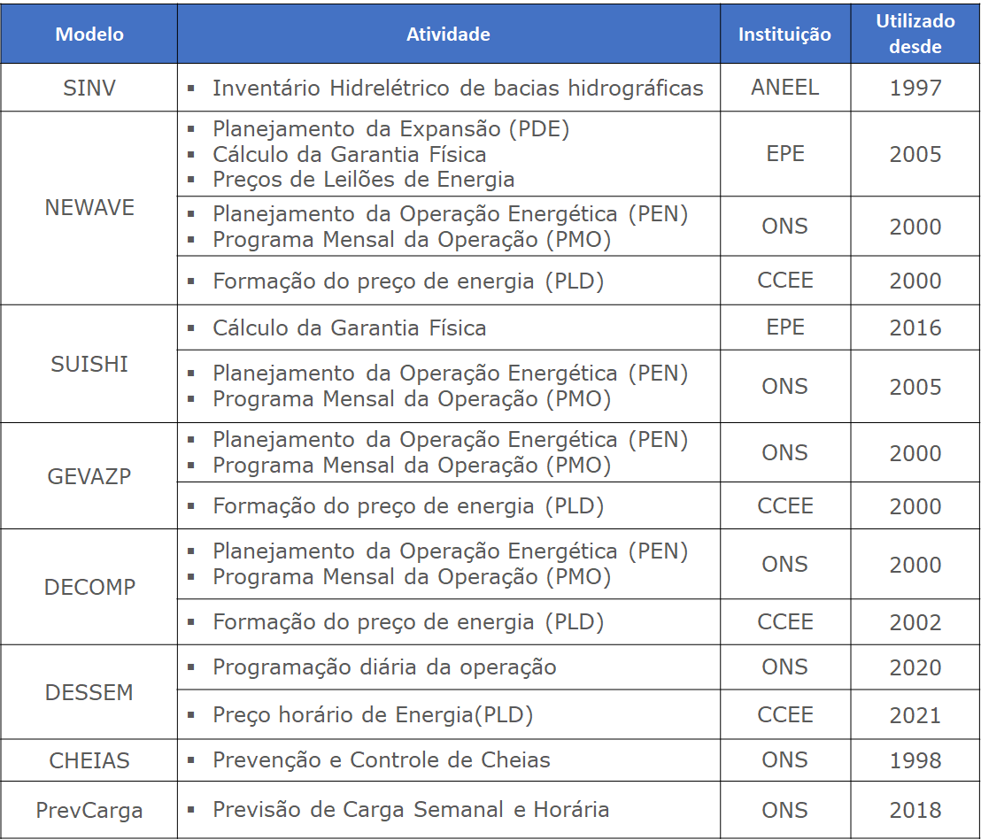 ../_images/Aplicacoes-SetorEletrico-modelosEnergeticos.png