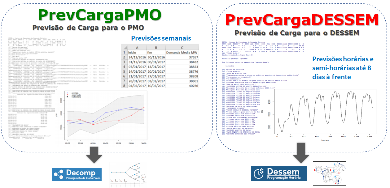 ../_images/PrevisaoCarga-PrevCargaPMO-PrevCargaDESSEM.png