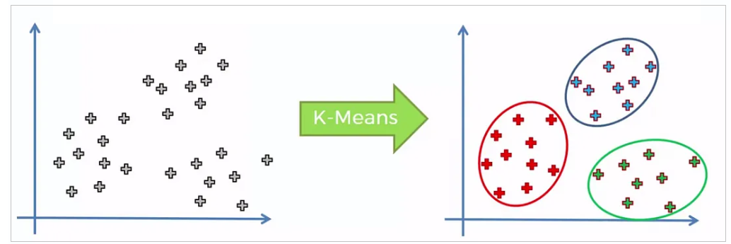 ../_images/algoritmo-k-means.png