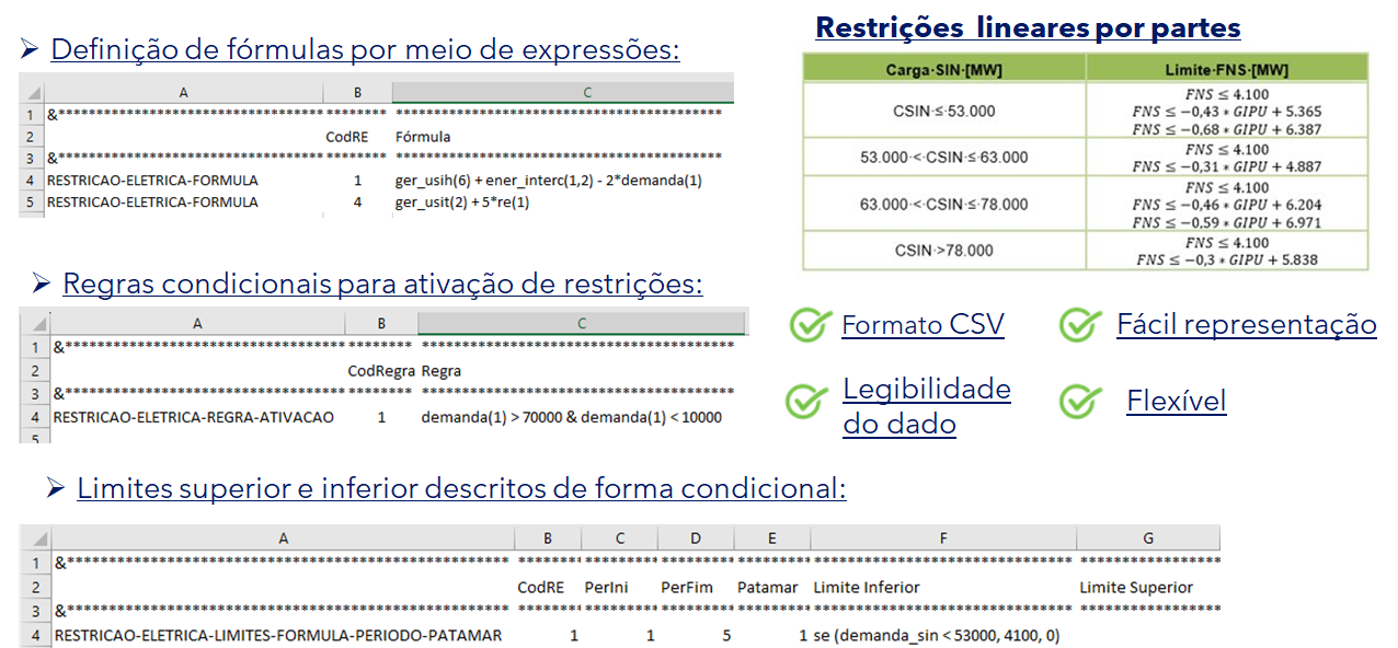 ../_images/aprimoramento-restricoes-eletricas-newave-decomp.png