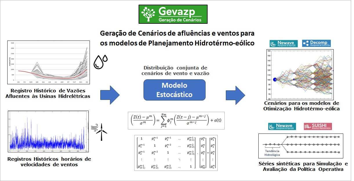 ../_images/imagem_capa_gevazp.jpg