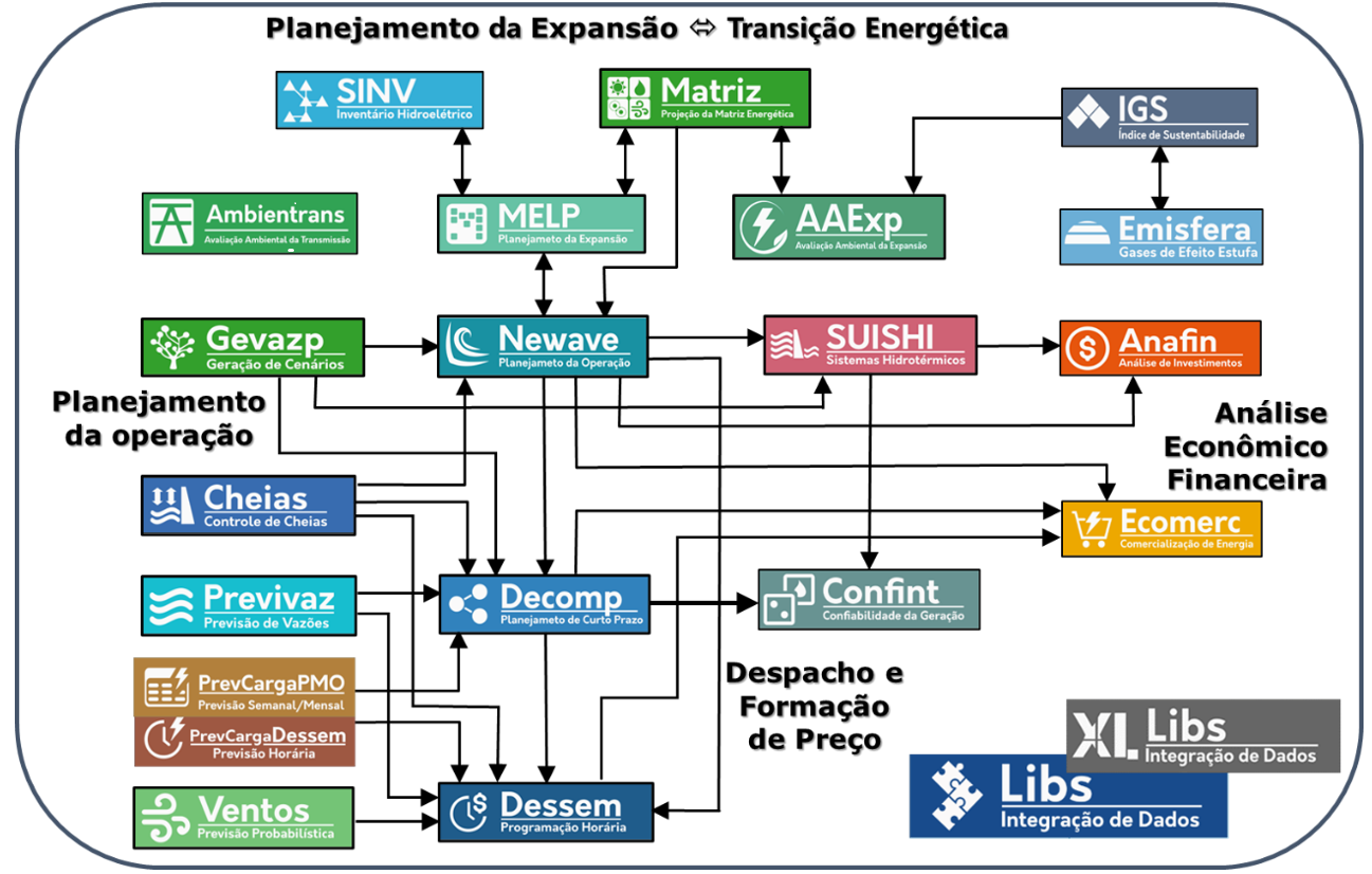 ../_images/Cadeia-modelos.png