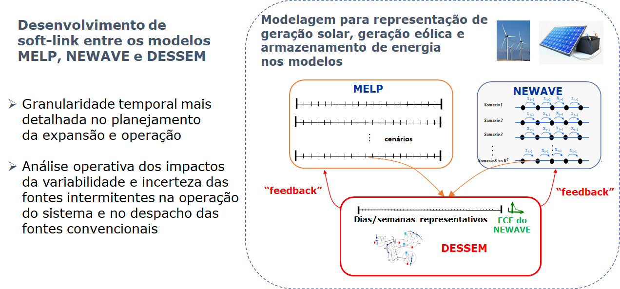 ../_images/Integracao-MELP-NEWAVE-DESSEM.png