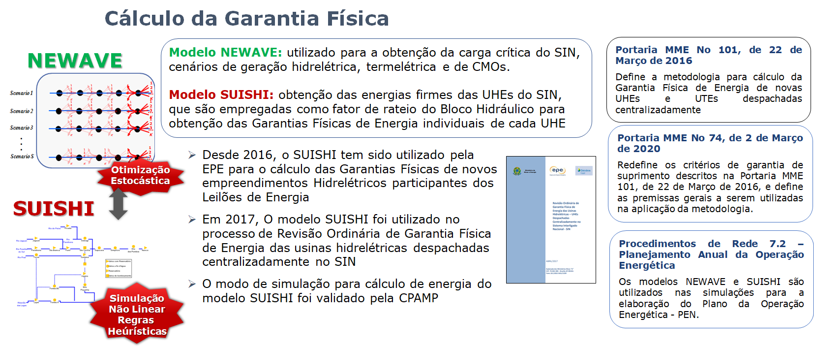 ../_images/PlanejamentoExpansao-NEWAVE-SUISHI-GF.png