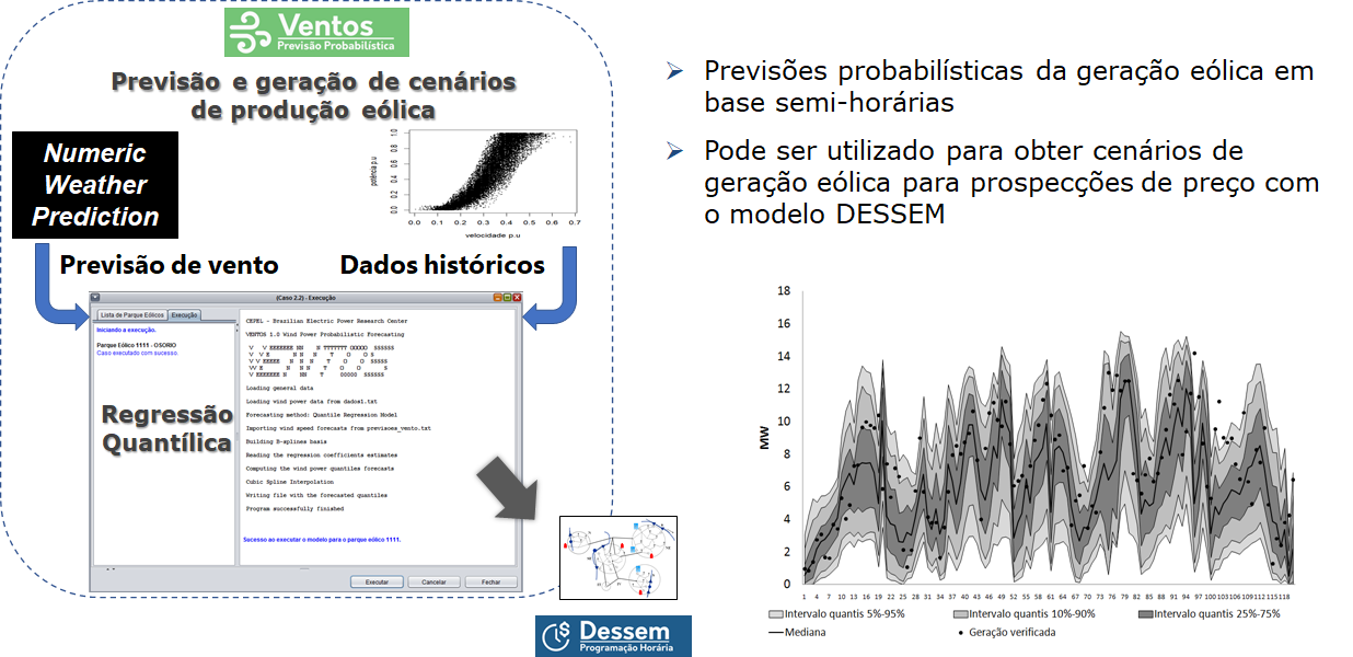 ../_images/PrevisaoProbabilistica-VENTOS.png