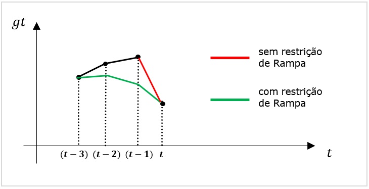 ../_images/rampa-geracao-termica.jpg