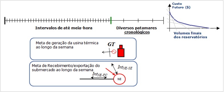 ../_images/acoplamento-metas-semanais.jpg