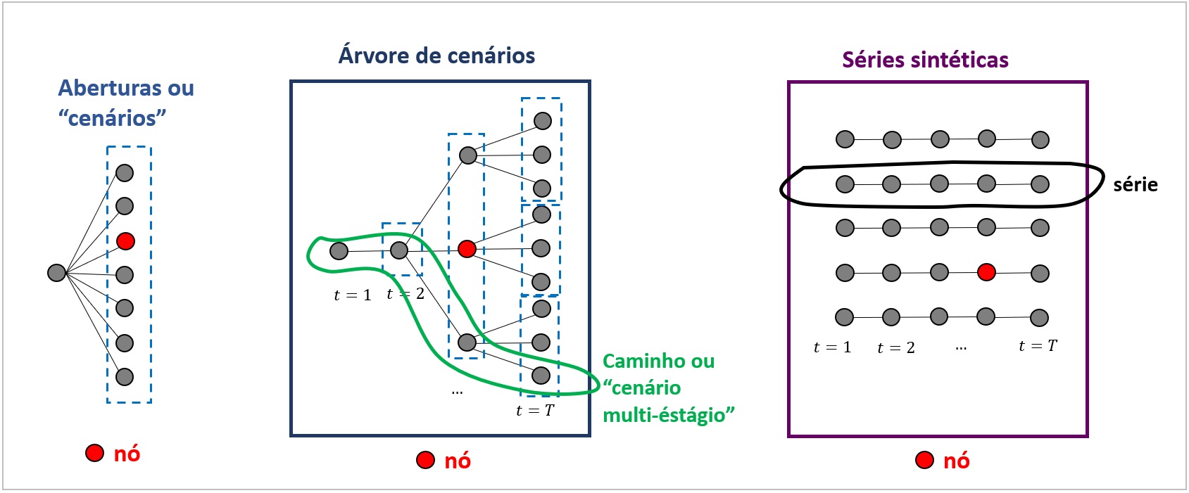 ../_images/arvore-cenarios.jpg