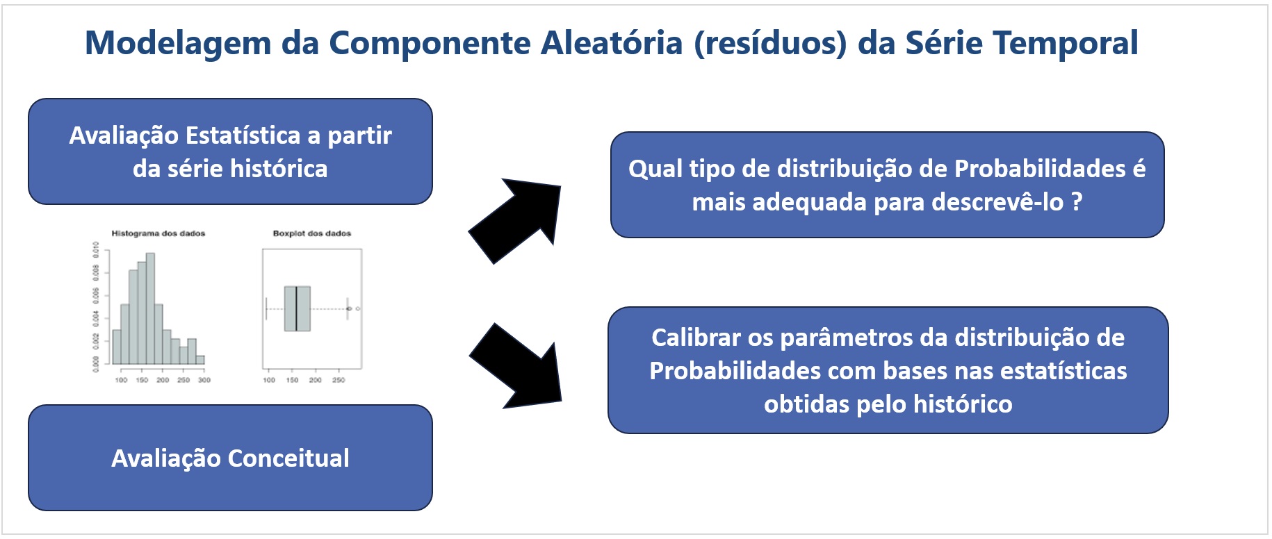 ../_images/avaliacao-disribuicao-residuos.jpg