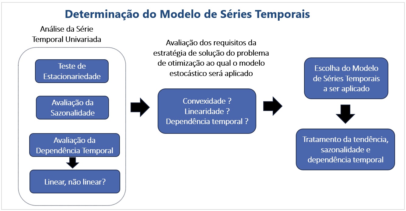 ../_images/avaliacao-modelo-serie-temporal.jpg