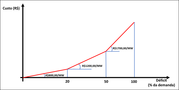 ../_images/curva-custo-deficit.png