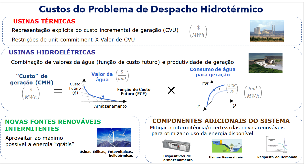 ../_images/custos-fontes-geracao.png