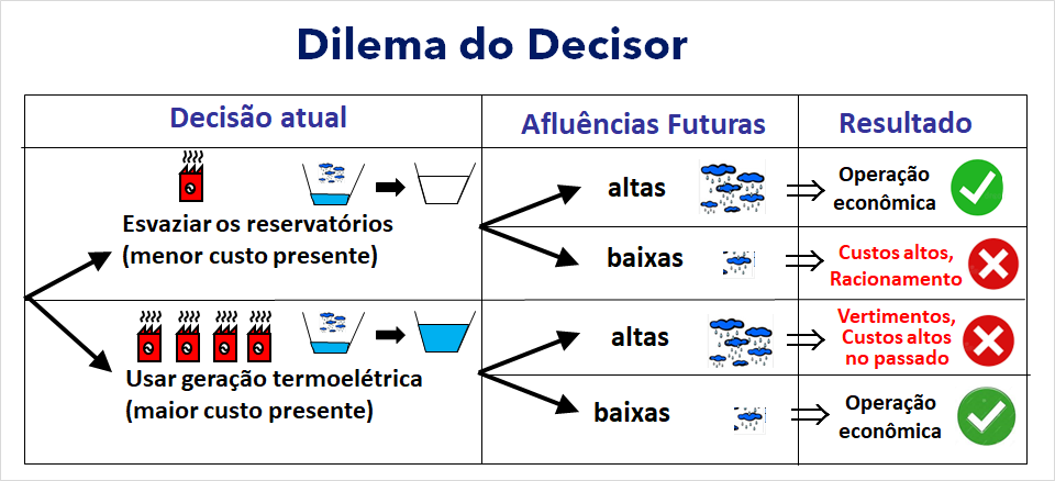 ../_images/dilema-decisor.png