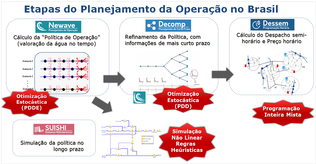 ../_images/etapas-planejamento-operacao-brasil.png