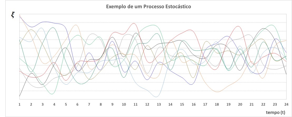 ../_images/exemplo-processo-estocastico.jpg