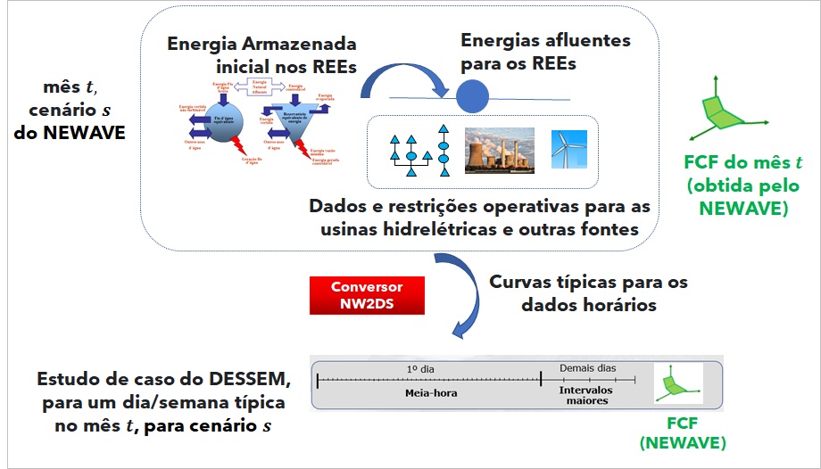 ../_images/geracao-caso-newave-dessem.jpg