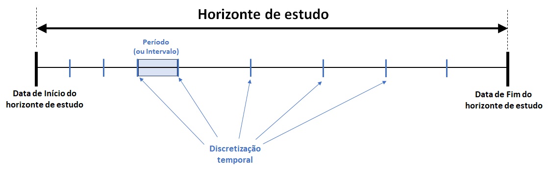 ../_images/horizonte-discretizacao-esquema.jpg