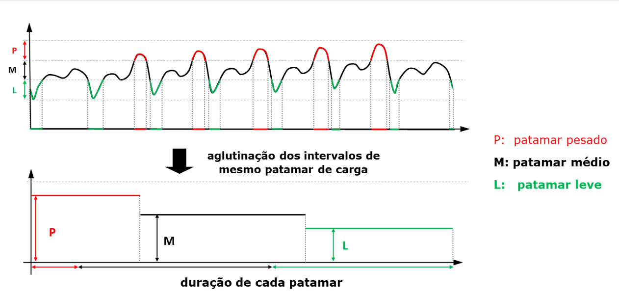 ../_images/patamares-carga.png