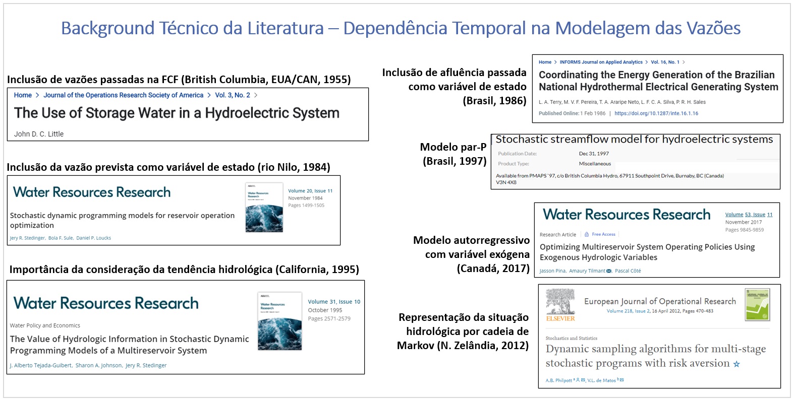 ../_images/revisao-literatura-dependencia-temporal-hidrologia.jpg